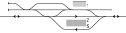 Gleisplan