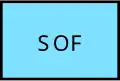 Spezialkräfte (Special Operation Forces)