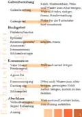 Teil 2/2: Eucharistiefeier