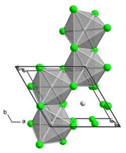 Kristallstruktur von Molybdän(IV)-chlorid