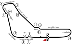 Streckenprofil