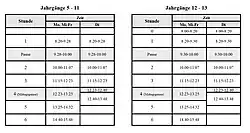 67,5-Minuten-Plan