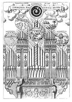 Musurgiaorgan