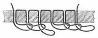 Fig. 4. Schema des Kettenstichs. In der Mitte ist ein Nähfehler zu erkennen