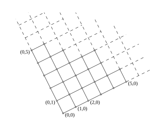 Hasse-Diagramm der Produkt-Ordnung auf '"`UNIQ--postMath-00000123-QINU`"': Je weiter unten (links oder rechts), desto < (kleiner).