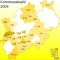 FDP 6,79 %