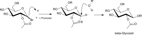 Nachbargruppeneffekt bei Acetobromglucose