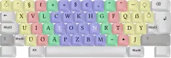 ẞ oben rechts auf der Neo-Tastaturbelegung