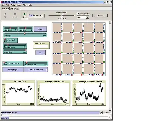 NetLogo TrafficGrid