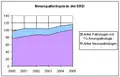 Neuropathologen in Deutschland