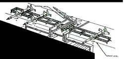 „Monorail“ System der Nike-Hercules-Raketen (Abschussschienen, hier 4 Nike-Ajax-Raketen)