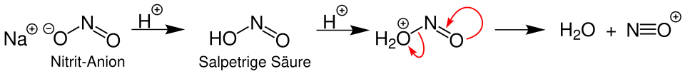 Entstehung eines Nitrosylkations