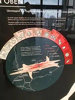 Lärmteppich Flughafen München
