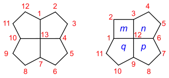 Nomenklatur und Nummerierung von Fenestranen am Beispiel von [5.5.5.5]Fenestran und [4.5.5.5]Fenestran