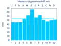 Diagramm Niederschlagsmittelwerte Oberdachstetten für den Zeitraum von 1961 bis 1990