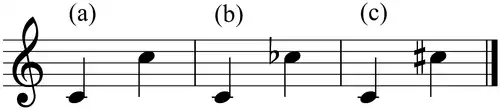 Oktave: (a) rein, (b) vermindert, (c) übermäßig