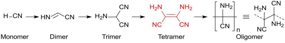 Oligomerisierung von HCN