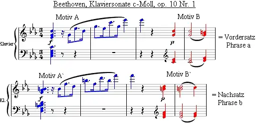Motiv-Thema-Periode → Beethoven op. 10 Nr. 1