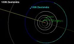 Orbit of 1336 Zeelandia