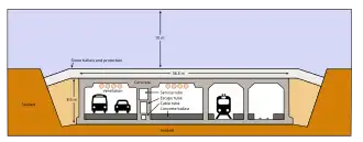 Drogdentunnel