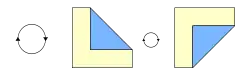 Drehen