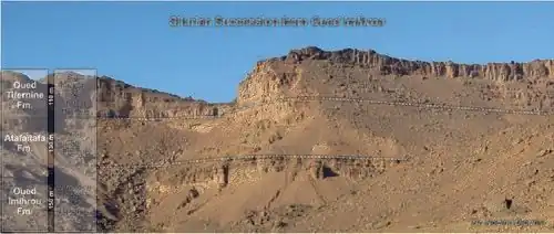 Die drei Schichtfolgen der Intra-Tassili-Gruppe im Oued Imihrou