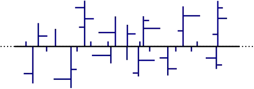 Schematische Darstellung von PE-LD (Polyethylen niedriger Dichte).