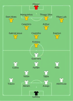 Aufstellung Peru gegen Brasilien