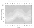 Niederschlagsdiagramm für Petersaurach (blaue Kurve) vor den Mittelwerten (Quantilen) für Deutschland (grau)