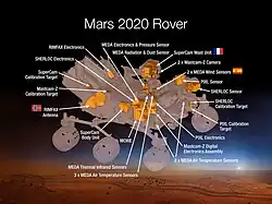 Instrumente des Rovers (künstlerische Darstellung, englisch)&nbsp;&nbsp;7