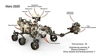 23 Kameras des Rovers (künstlerische Darstellung, englisch)&nbsp;&nbsp;9
