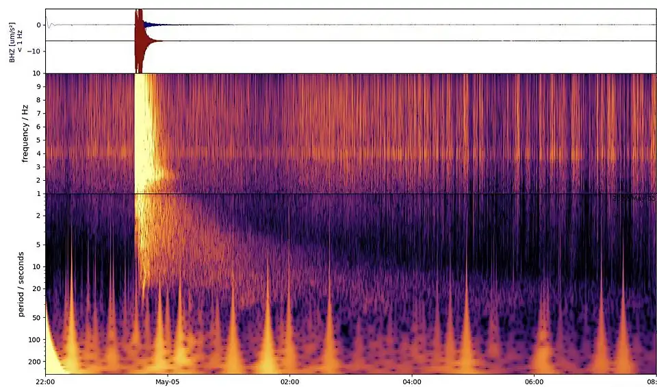 Mars InSight Lander - Marsbeben Magnitude 5 - vom 4. Mai 2022[21]