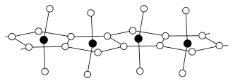 Struktur von Protactinium(V)-chlorid