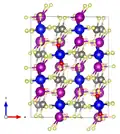 mit Blickrichtung parallel zur b-Achse