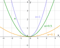 Stauchung bei '"`UNIQ--postMath-00000019-QINU`"'