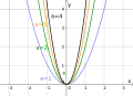 Streckung bei '"`UNIQ--postMath-0000001A-QINU`"'