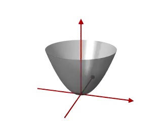 Elliptisches Paraboloid