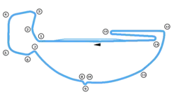 Streckenprofil