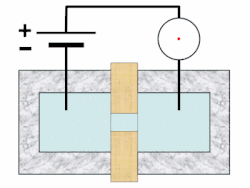 Teilchen-Transit-Kanal. Der vorübergehende Stromeinbruch ist dem Teilchenvolumen proportional.