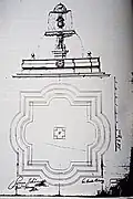 Plan Brunnen