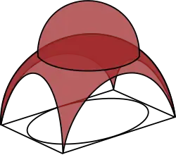 Pendentifkuppel