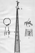 Pjotr Teluschkin erklettert die Turmspitze der St. Petersburger Peter-und-Paul-Kathedrale (1831)