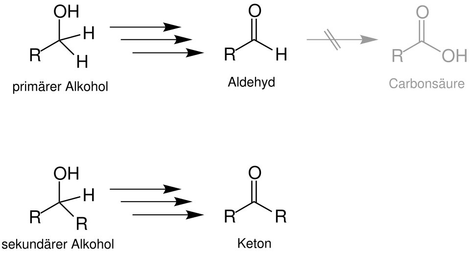 Übersichtsschema der Pfitzner-Moffatt Reaktion
