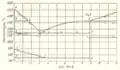 Eisen-Bor-Phasendiagramm[4]
