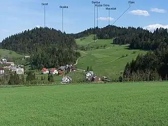 Gipfel