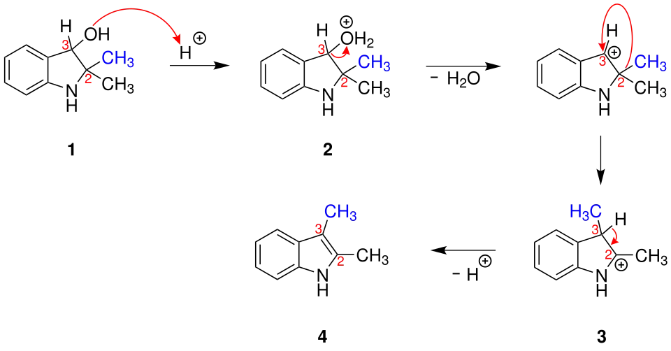 Plancher rearrangement mechanism
