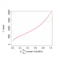 Temperaturfunktion für die Wellenlängen 440/740&nbsp;nm nach[21]