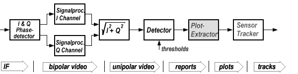 Blockschaltdiagramm