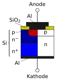 pn-Diode