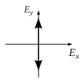 Linear in y-Richtung